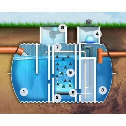 OCZYSZCZALNIA DLA AGLOMERACJI BIOLOGICZNO-CHEMICZNA EKOBIO 2500L 5 OS.