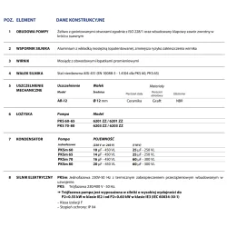 Pompa powierzchniowa PEDROLLO PKSM65 - 230V, 0.55kW do wody czystej