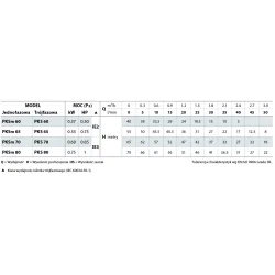 Pompa powierzchniowa PEDROLLO PKSM65 - 230V, 0.55kW do wody czystej
