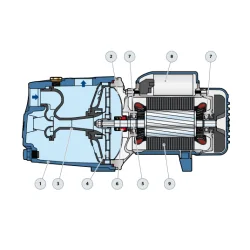Cicha pompa Pedrollo JSWm 1A Samozasysająca 0,55 kW - dom, ogród