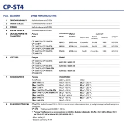 Jednofazowa pompa hydroforowa Pedrollo CPM 130 ST4 - 0,37 kW | 230V