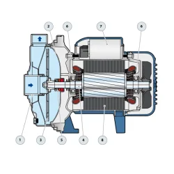 Jednofazowa pompa hydroforowa Pedrollo CPM 130 ST4 - 0,37 kW | 230V