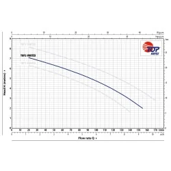 Pompa zatapialna Pedrollo TOP 2 - VORTEX | 10M - 230V, 0.37 kW