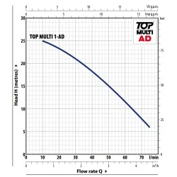POMPA PEDROLLO TOPMULTI 1-AD ZANURZENIOWA DO ADBLUE 230V 0,37 kW