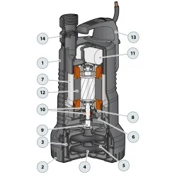 POMPA PEDROLLO TOPMULTI 1-AD ZANURZENIOWA DO ADBLUE 230V 0,37 kW
