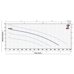 Pompa zatapialna Pedrollo VXM15/50 10M 230V 1.1kW