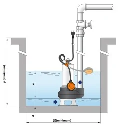 Pompa zatapialna Pedrollo VXM15/50 10M 230V 1.1kW