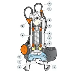Pompa zatapialna Pedrollo VXM15/50 10M 230V 1.1kW