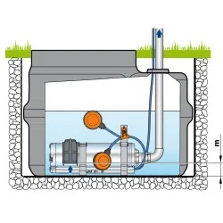 Pompa Pedrollo UPm 2/5 - GE 10M DI CAVO - 230V | 1.1kW