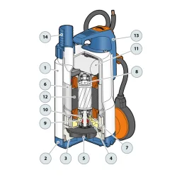 Pompa zatapialna Pedrollo TOP 3 LA -10m | 230V - 0.55 kW