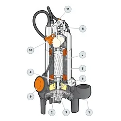 Pompa zatapialna Pedrollo TRITUS TIGm 1.3 kW | 230V - 220 l/min