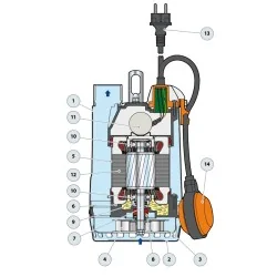 POMPA PEDROLLO ZATAPIALNA RXm 3/20 | 230V 0,55kW - 240 l/min