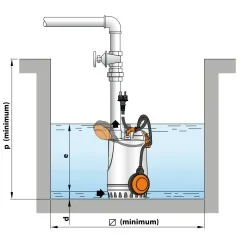 POMPA PEDROLLO ZATAPIALNA RXm 3/20 | 230V 0,55kW - 240 l/min