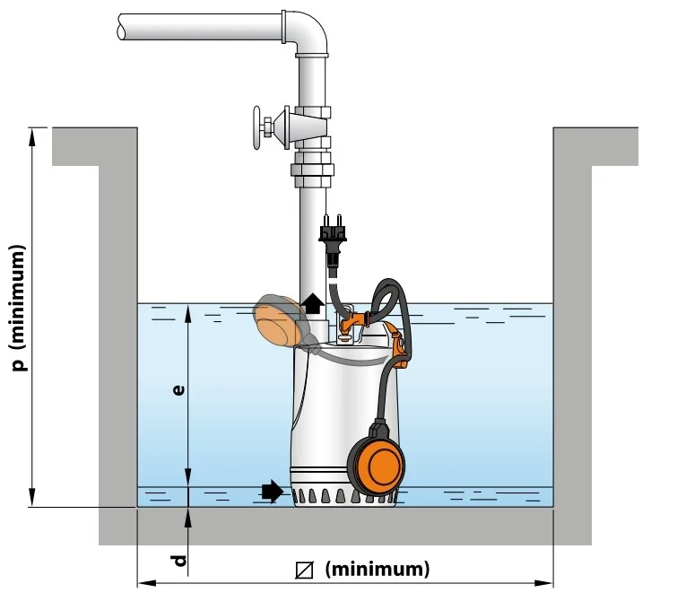 POMPA PEDROLLO ZATAPIALNA RXm 3/20 | 230V 0,55kW - 240 l/min