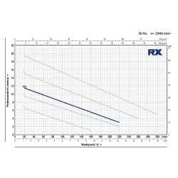 POMPA PEDROLLO ZATAPIALNA RXm 3/20 | 230V 0,55kW - 240 l/min