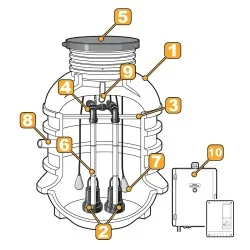 Schemat instalacji przepompowni z opisem elementów i sterowania