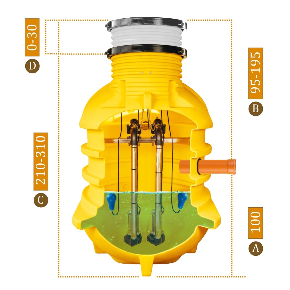 PRZEPOMPOWNIA ŚCIEKÓW DWIEMA POMPAMI PEDROLO TRITUS TIGM Z ROZDRABNIACZEM, ALARM GSM PEDROLLO