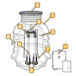 Schemat instalacji przepompowni z opisem elementów i sterowania