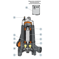Pompa zatapialna Pedrollo TRITUS TRM 1.3 - 230V | 1.3kW