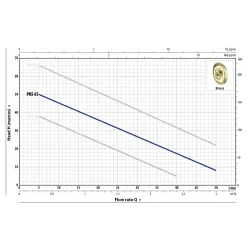 Pompa powierzchniowa PEDROLLO PKSM65 - 230V, 0.55kW do wody czystej