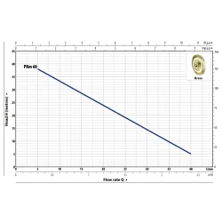 Pompa powierzchniowa Pedrollo PKm 60 | 230V - 0.37kW do czystej wody - ogród, dom, hydrofor