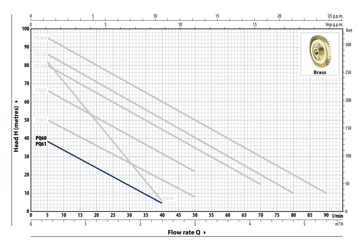 Pompa obiegowa Pedrollo PQ 60 | 230V, 0.37 kW - 40 l/min