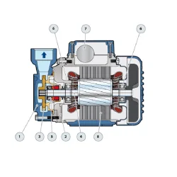 Pompa obiegowa Pedrollo PQ 60 | 230V, 0.37 kW - 40 l/min