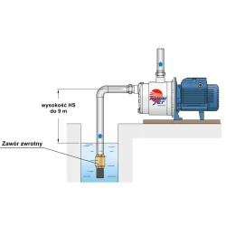 Cicha pompa Pedrollo PLURIJETM 4/100 | 230V 0.75kW - samozasysająca, wielostopniowa