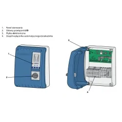 PERDOLLO E2-TRI - WIELOFUNKCYJNA SKRZYNKA STERUJĄCA DLA 2 POMP | 400V