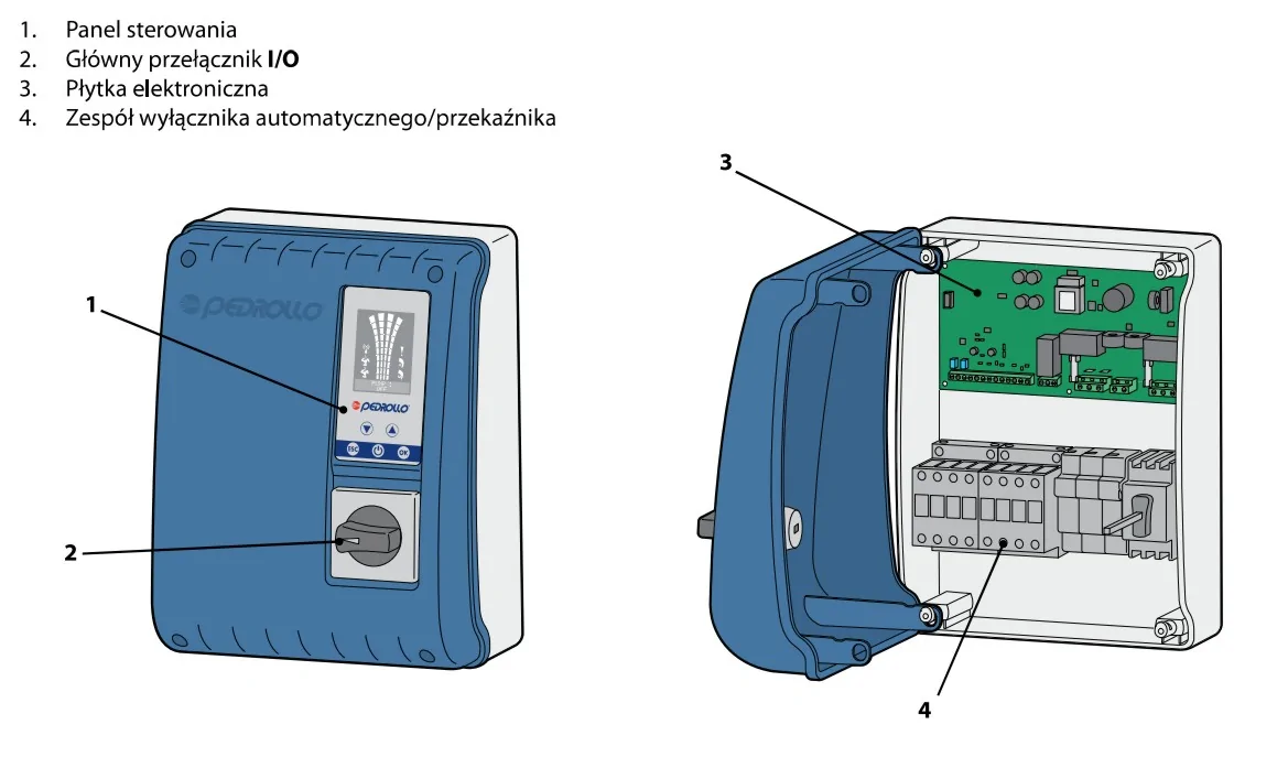 PERDOLLO E2-TRI - WIELOFUNKCYJNA SKRZYNKA STERUJĄCA DLA 2 POMP | 400V