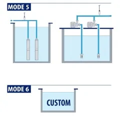 PERDOLLO E2-TRI - WIELOFUNKCYJNA SKRZYNKA STERUJĄCA DLA 2 POMP | 400V