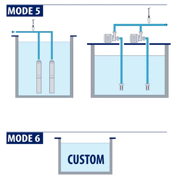 PERDOLLO E2-TRI - WIELOFUNKCYJNA SKRZYNKA STERUJĄCA DLA 2 POMP | 400V