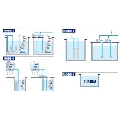 PERDOLLO E2-TRI - WIELOFUNKCYJNA SKRZYNKA STERUJĄCA DLA 2 POMP | 400V