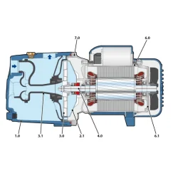Pompa samozasysająca Pedrollo JSWM 2A 230V 1.1kW – woda czysta, dom i ogród