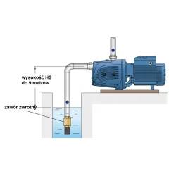 Pompa samozasysająca Pedrollo JSWM 2A 230V 1.1kW – woda czysta, dom i ogród