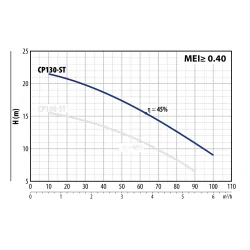 Jednofazowa pompa hydroforowa Pedrollo CPM 130 ST4 - 0,37 kW | 230V
