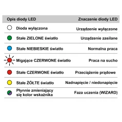 Sterownik elektroniczny EP 16A Pedrollo – ochrona pompy