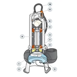 POMPA PEDROLLO ZATAPIALNA DO ŚCIEKÓW | 230V VXM8/50 | Bez pływaka