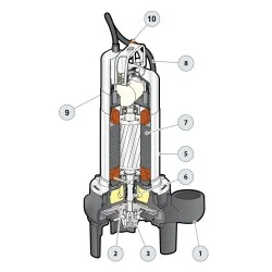 Pompa zatapialna Pedrollo TRITUS TIGm 1.3 kW | 230V - 220 l/min - Bez pływaka