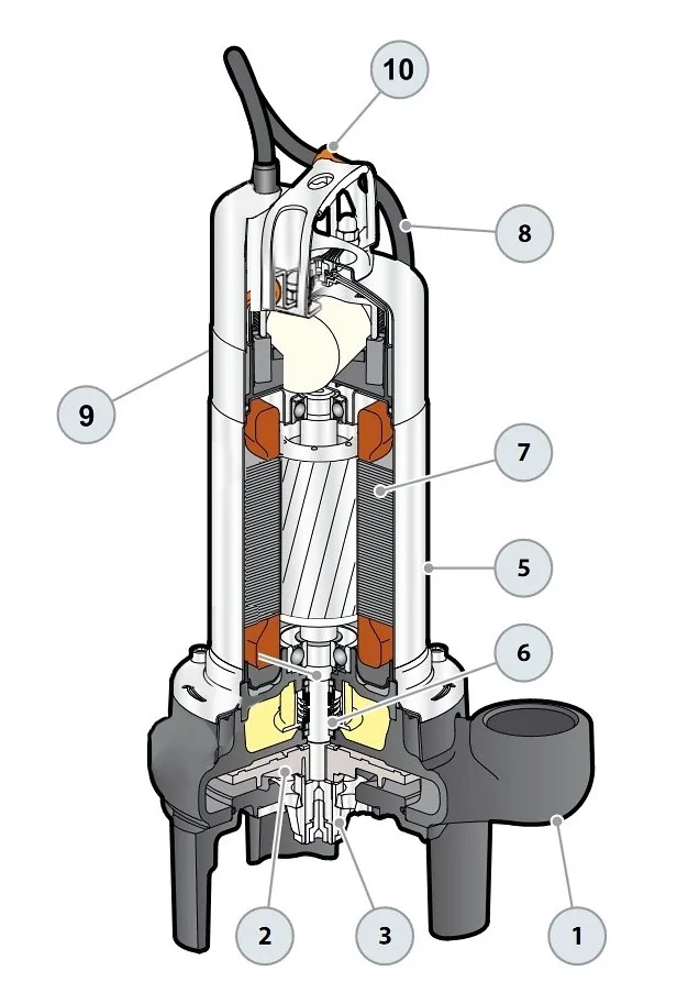 Pompa zatapialna Pedrollo TRITUS TIGm 1.3 kW | 230V - 220 l/min - Bez pływaka