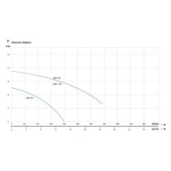 Pompa zatapialna IQ PRO QBS 075 nierdzewna z wirnikiem Vortex