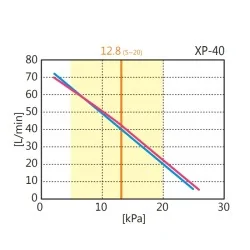 DMUCHAWA MEMBRANOWA HIBLOW XP-40 - NAJCICHSZA I NAJMNIEJSZA NA RYNKU