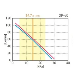 DMUCHAWA MEMBRANOWA HIBLOW XP-60 | MAŁA, CICHA I WYDAJNA