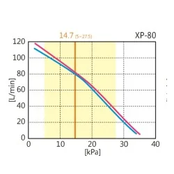 DMUCHAWA MEMBRANOWA HIBLOW XP-80 | KOMPAKTOWA, MOCNA I CICHA