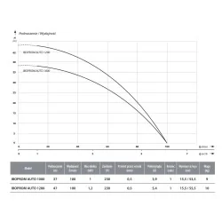 Pompa zatapialna IBO PROM 1000 AUTO 1.0 kW 230V - do deszczówki i podlewania