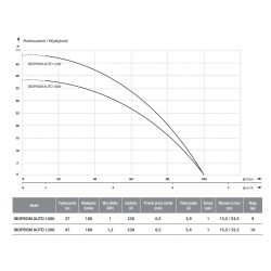Pompa zatapialna IBO PROM 1200 AUTO 1,2 kW 230V - do deszczówki i podlewania