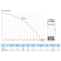 Pompa do deszczówki IBO, RQE AUTO RAIN B z automatyką - wysoka wydajność 120 l/min