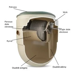 OCZYSZCZALNIA ŚCIEKÓW KINGSPAN BIODISC BB 12 RLM - CICHA, BEZAWARYJNA, EKONOMICZNA