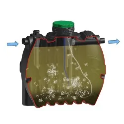 Przydomowa oczyszczalnia biologiczna OPTIMAX 5 Aquabin - technologia SBR, zbiornik 3000 L