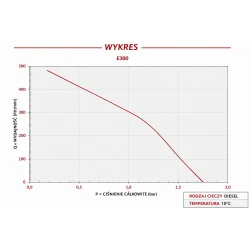 Pompa do oleju napędowego PIUSI E300 Heavy Duty 500 l/min 230V